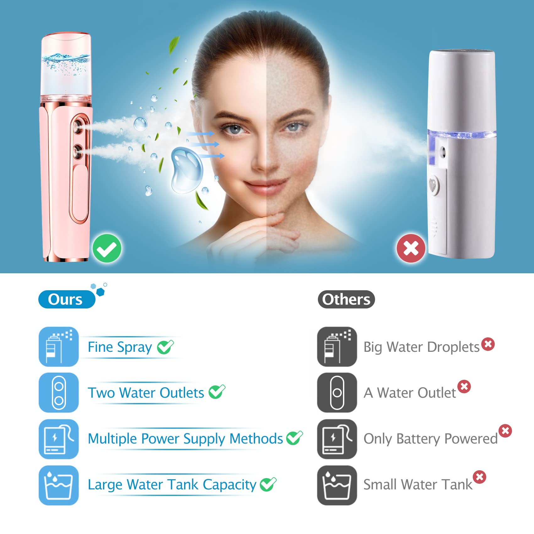 Nano Facial Mister, Double Hole Portable Cool Mist Moisturizing Face Eye Lash Mister, Facial Sprayer for Skin Care, Makeup, Eyelash Extensions [White]