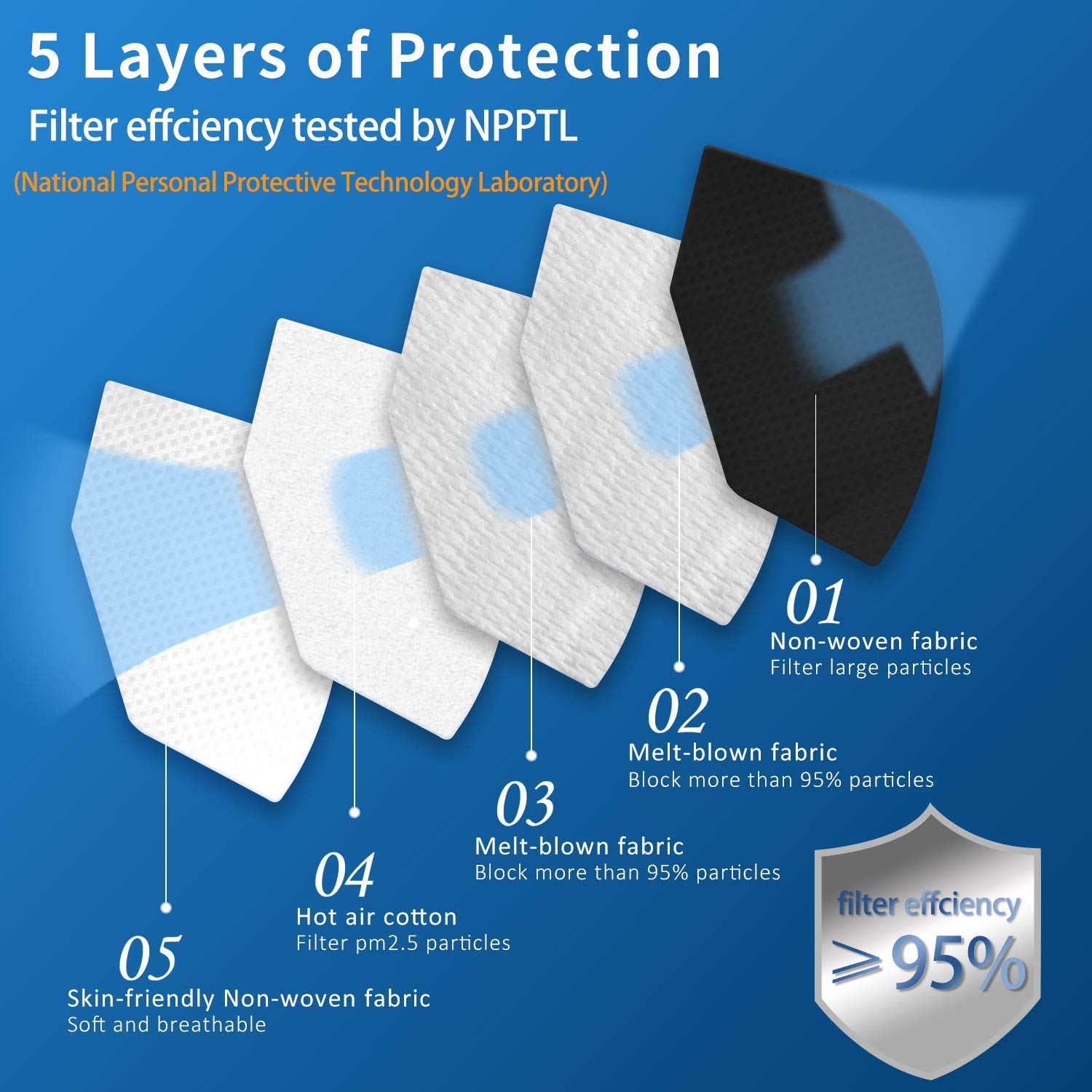 Face Mask 40 PCs, Black KN95, 5 Layers Cup Dust Mask