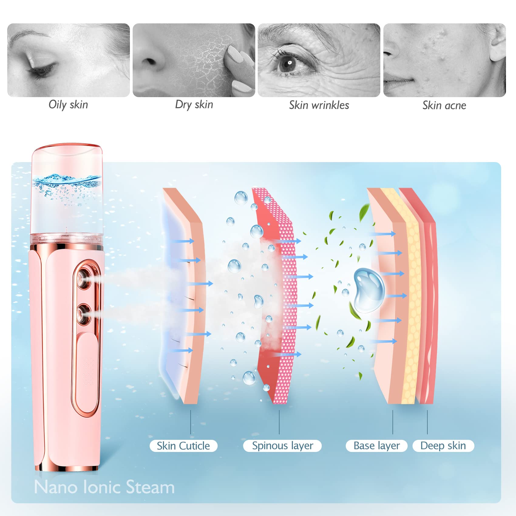 Nano Facial Mister, Double Hole Portable Cool Mist Moisturizing Face Eye Lash Mister, Facial Sprayer for Skin Care, Makeup, Eyelash Extensions [White]